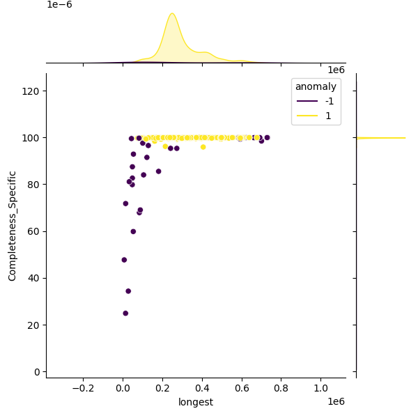 Lacticaseibacillus paracasei_sample_longest_Completeness_Specific.png